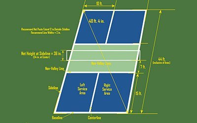 Sport Surface Design