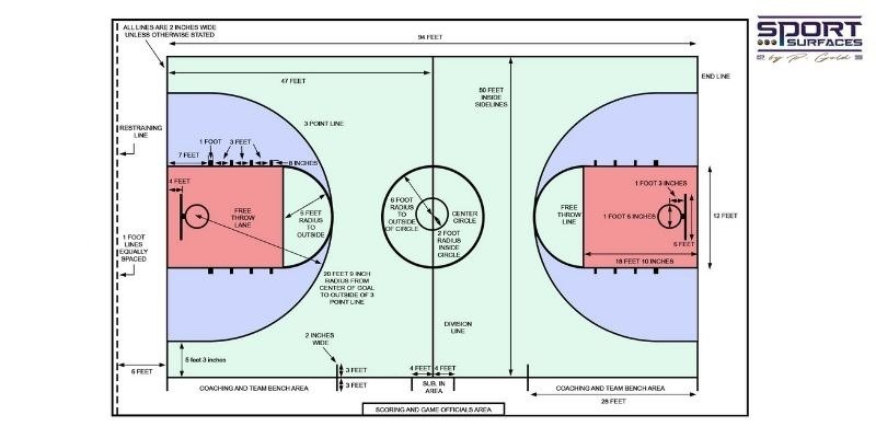 Dimensions of Basketball Court